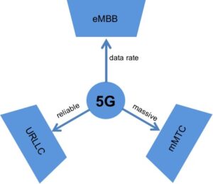 5Gservices