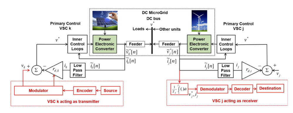 MGCommDiagram2-eps-converted-to